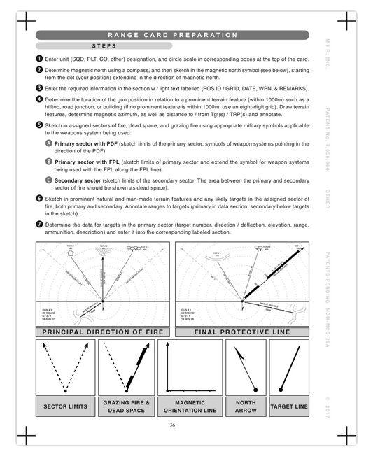 Individual Range Card